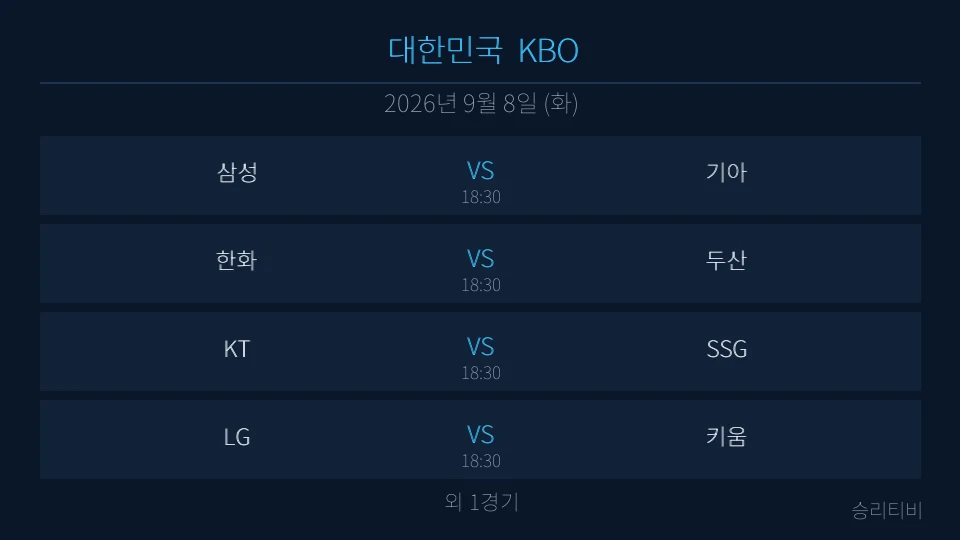 KBO 9월 8일 5경기 분석 대표 이미지