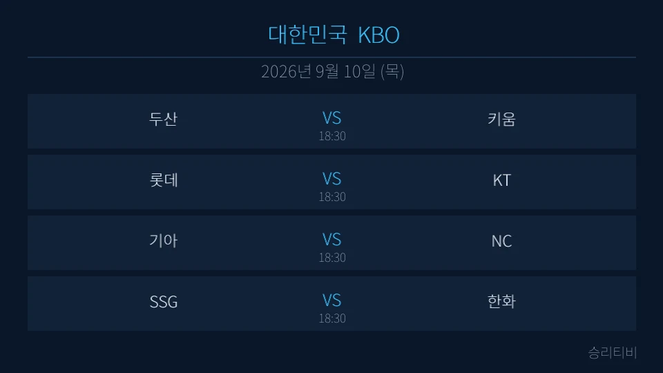 KBO 9월 10일 4경기 분석 대표 이미지
