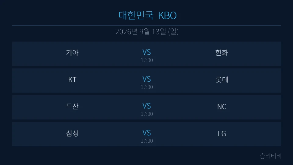 KBO 9월 13일 4경기 분석 대표 이미지