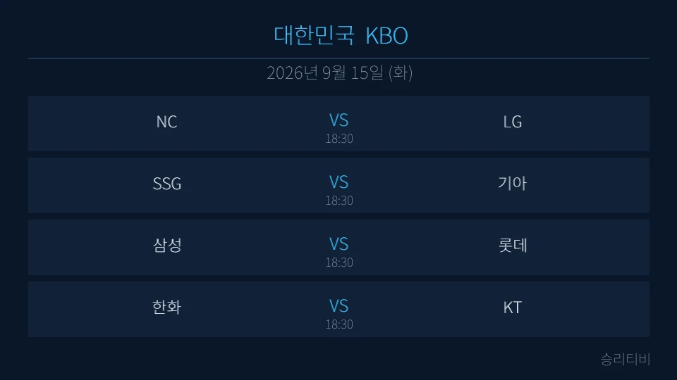 KBO 9월 15일 4경기 분석 대표 이미지