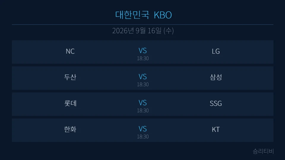 KBO 9월 16일 4경기 분석 대표 이미지