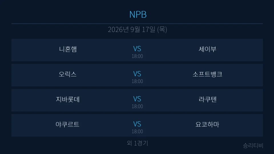 NPB 9월 17일 5경기 분석 대표 이미지