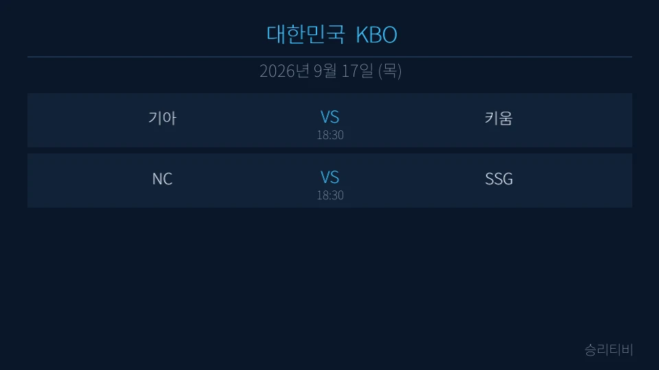 KBO 9월 17일 2경기 분석 대표 이미지