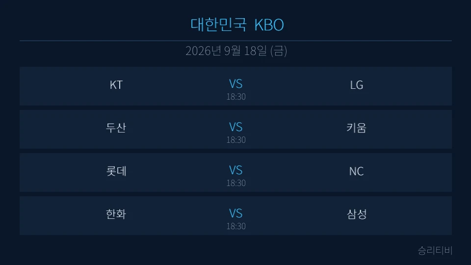KBO 9월 18일 4경기 분석 대표 이미지