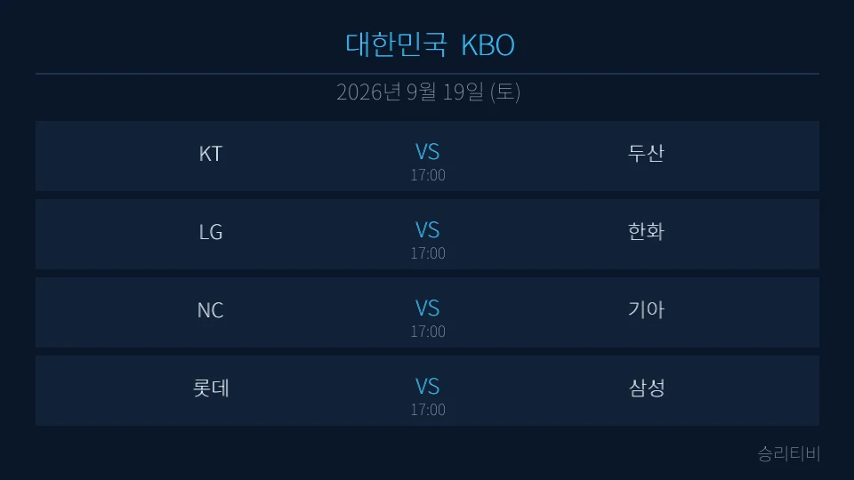 KBO 9월 19일 4경기 분석 대표 이미지
