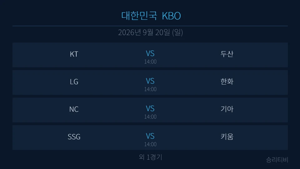 KBO 9월 20일 5경기 분석 대표 이미지
