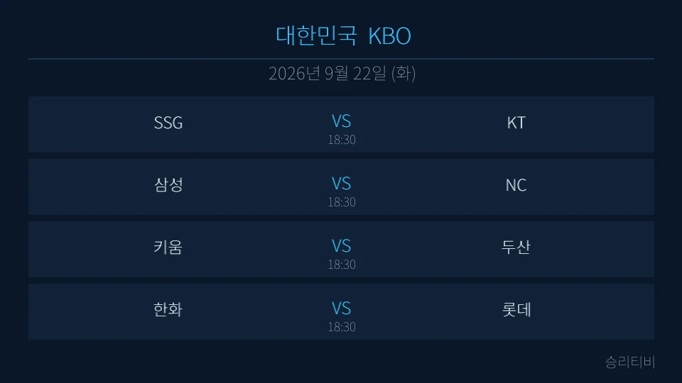 KBO 9월 22일 4경기 분석 대표 이미지