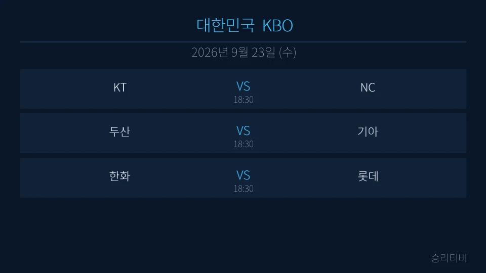 KBO 9월 23일 3경기 분석 대표 이미지