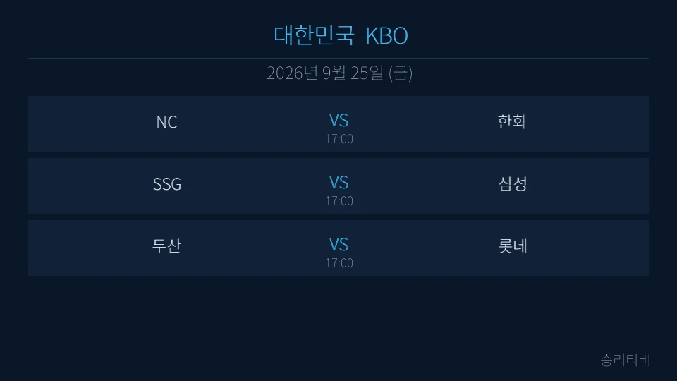 KBO 9월 25일 3경기 분석 대표 이미지