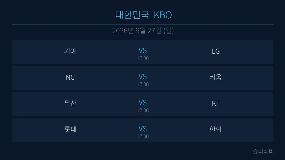 KBO 9월 27일 4경기 분석 대표 이미지