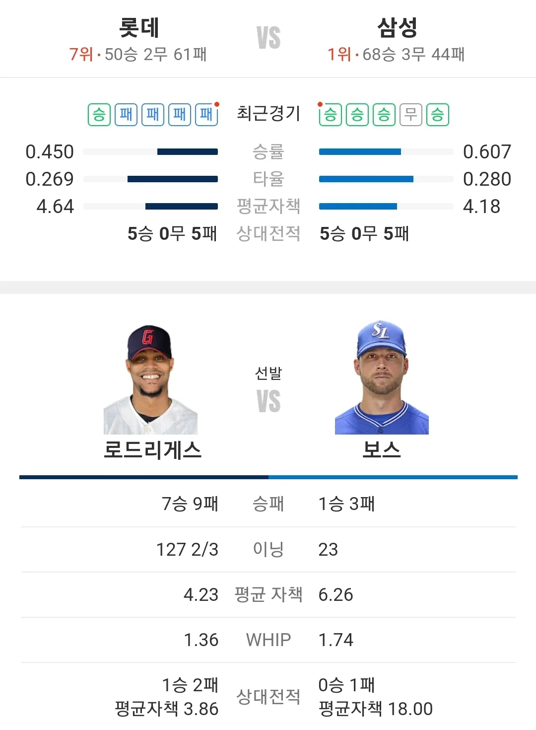 삼성 라이온즈 롯데 자이언츠