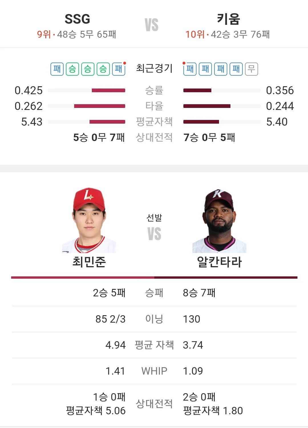 키움 히어로즈 SSG 랜더스