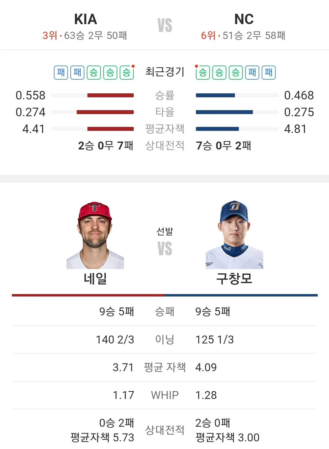 NC 다이노스 KIA 타이거즈