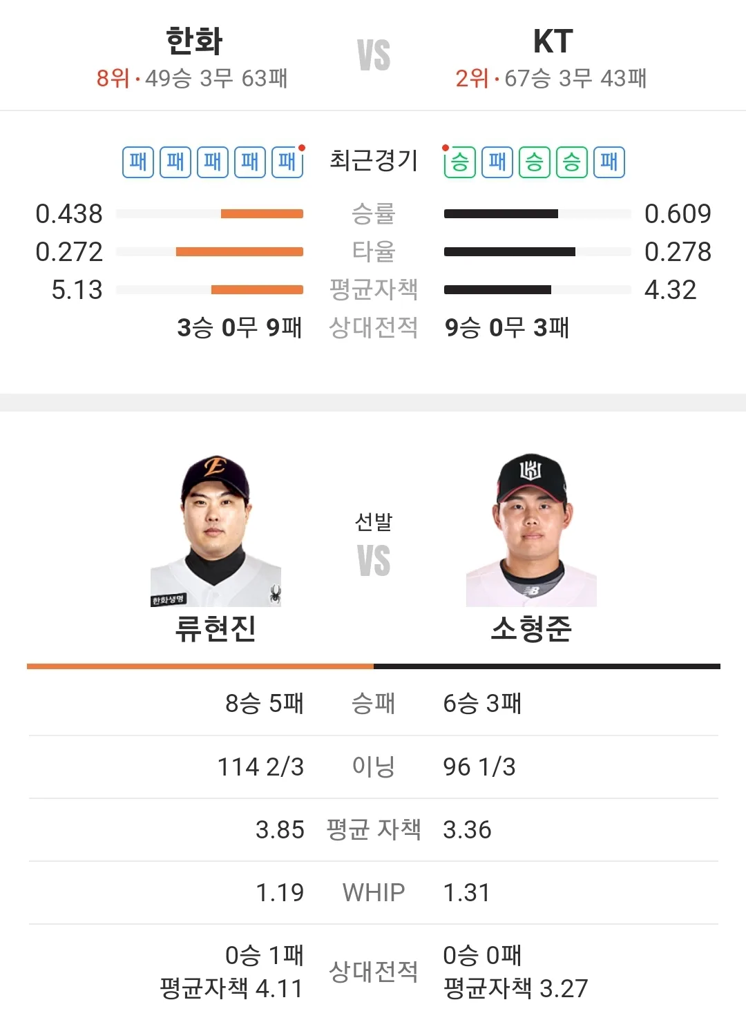 KT 위즈 한화 이글스