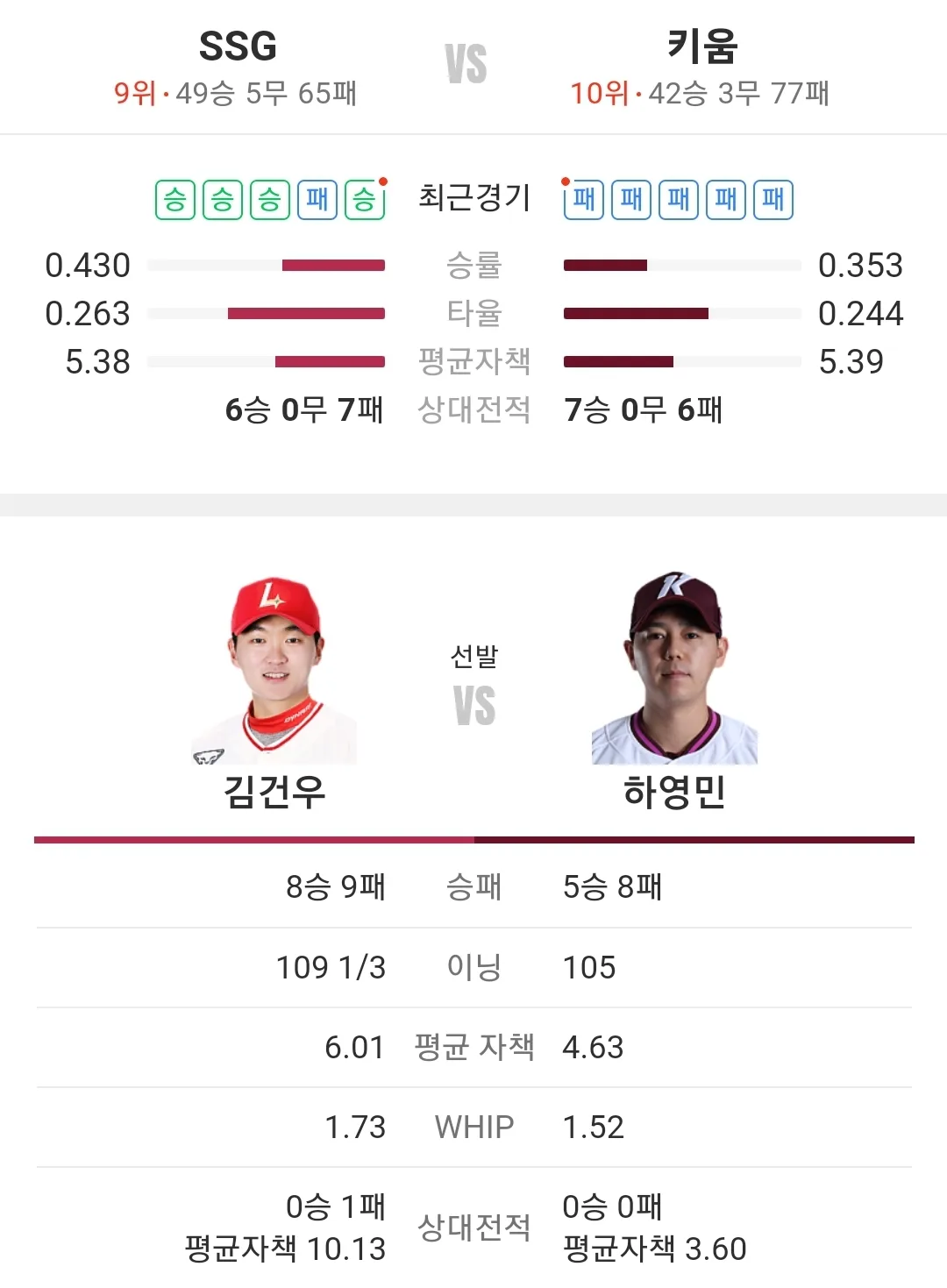 키움 히어로즈 SSG 랜더스