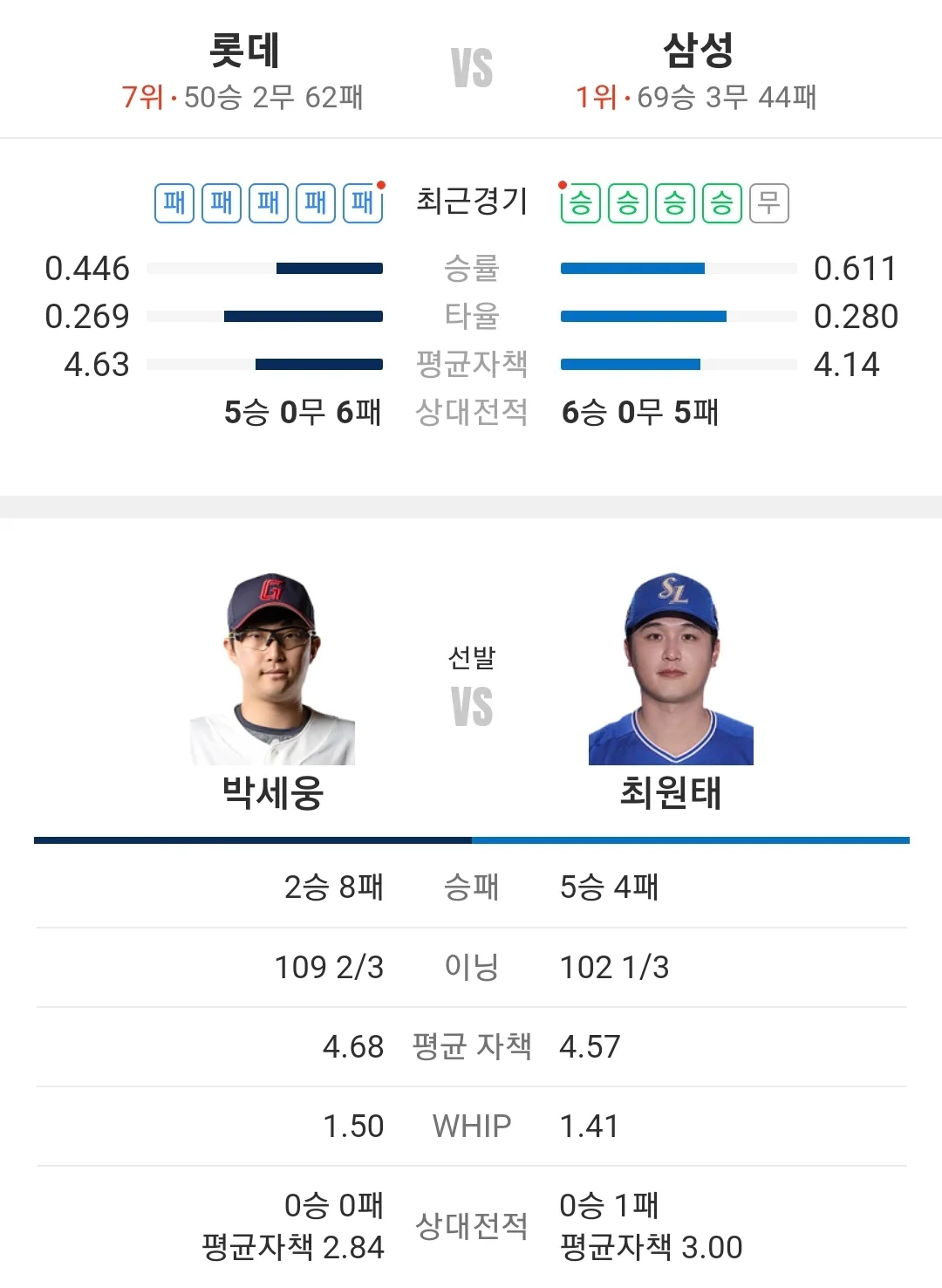 삼성 라이온즈 롯데 자이언츠