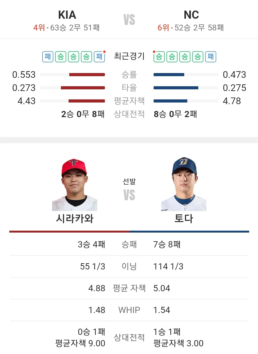 NC 다이노스 KIA 타이거즈